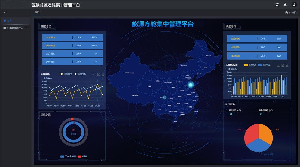 可再生能源耦合热泵蓄能智慧能源管理系统