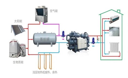 严寒地区蓄能互联热泵技术原理及应用场景解读